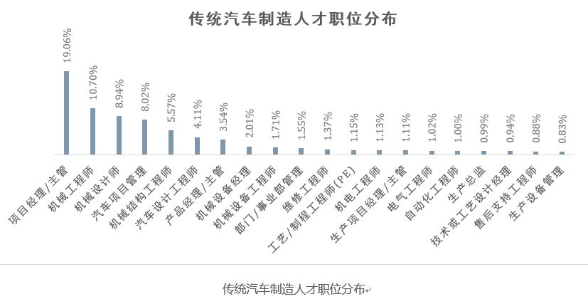 汽车品牌行业工资分析，揭秘高收入背后的辛酸与付出