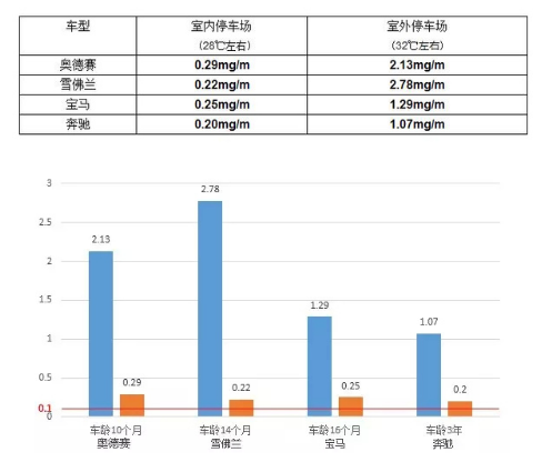 汽车品牌检测设备，保障车辆质量与消费者权益的重要工具