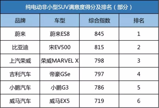 浪漫汽车品牌平价，寻找性价比之王