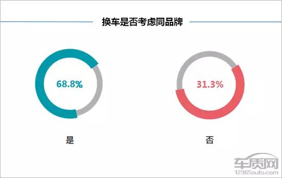 汽车品牌置换率，揭示购车热潮背后的市场现象