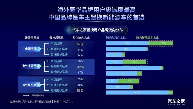 汽车品牌置换率，揭示购车热潮背后的市场现象