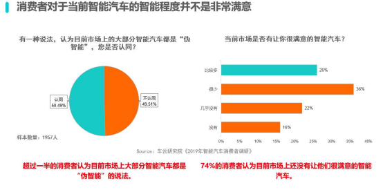 汽车品牌偏好调查，解析消费者需求与市场趋势