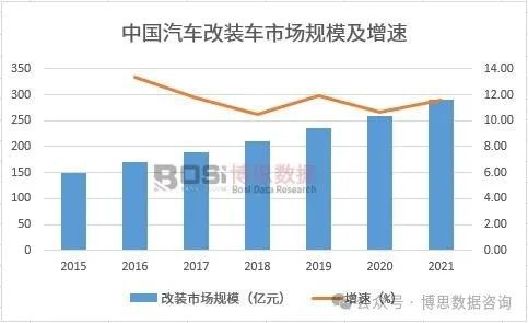 汽车品牌偏好调查，解析消费者需求与市场趋势