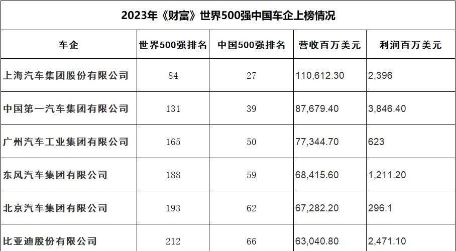 汽车制造商，引领未来的科技与创新