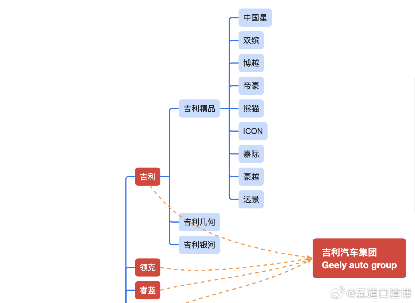 汽车品牌思维思考