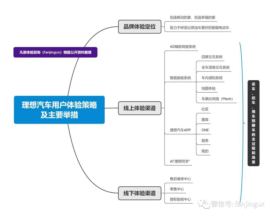 汽车品牌思维思考