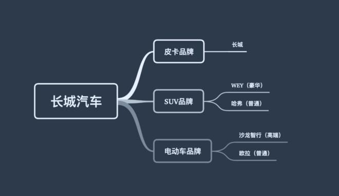 汽车品牌思维思考