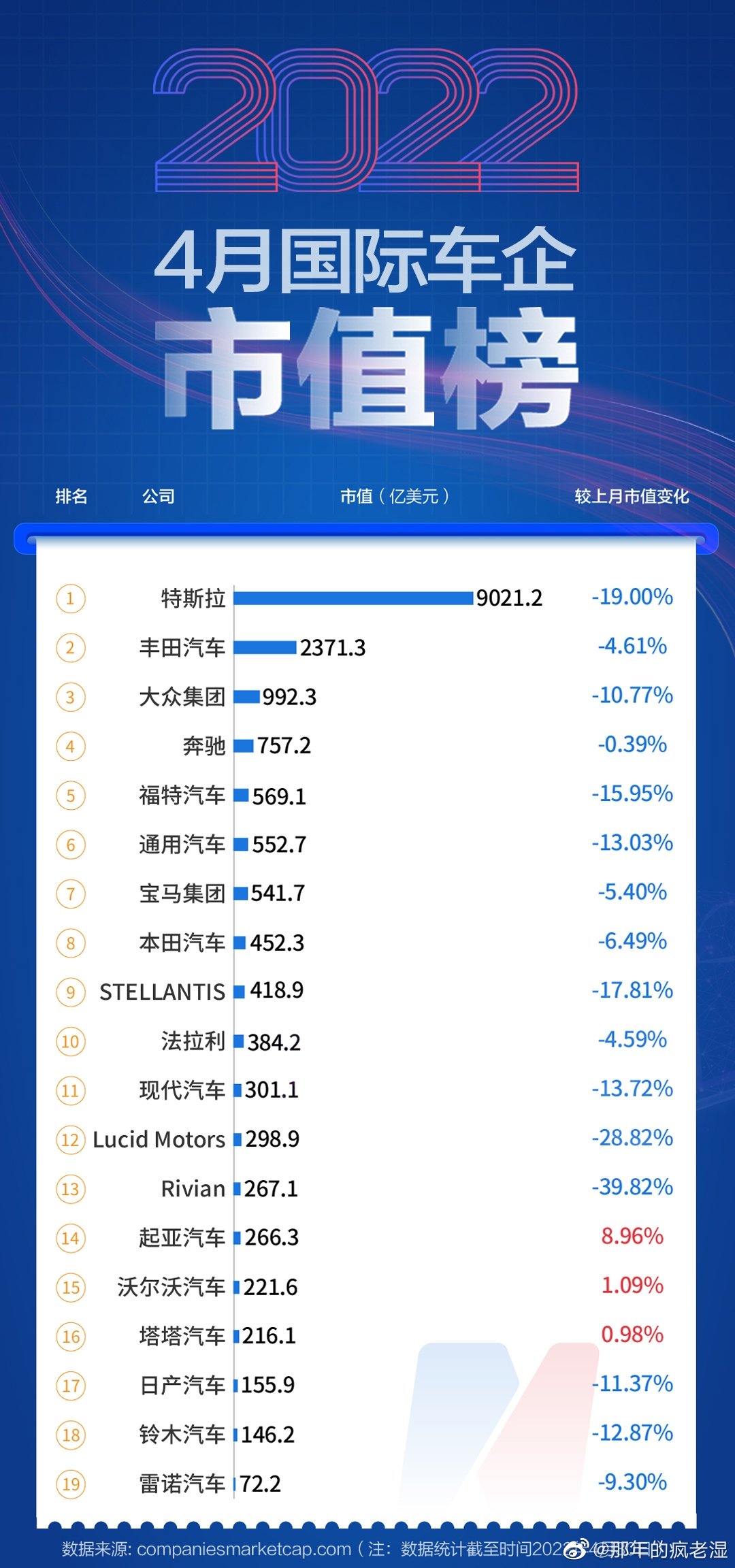 国际汽车品牌市值