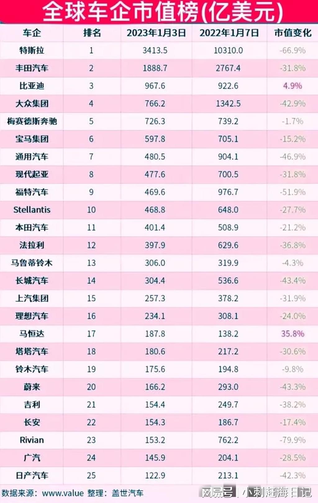 国际汽车品牌市值