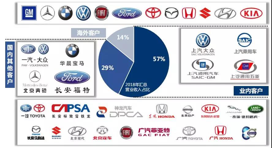 汽车品牌的领地