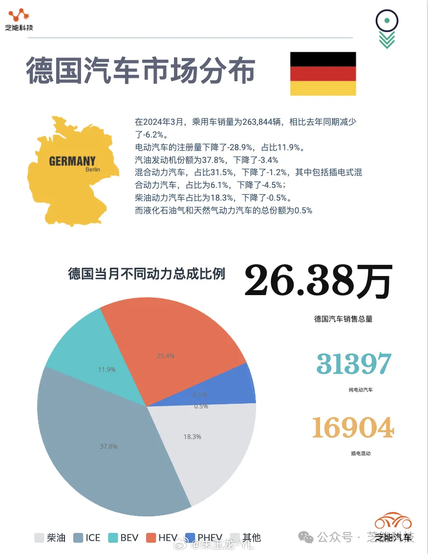 德国汽车品牌衰退，原因、影响与展望