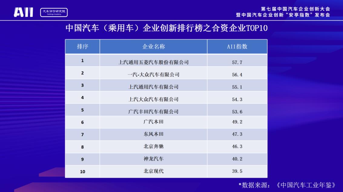 自主汽车品牌企业，创新与挑战