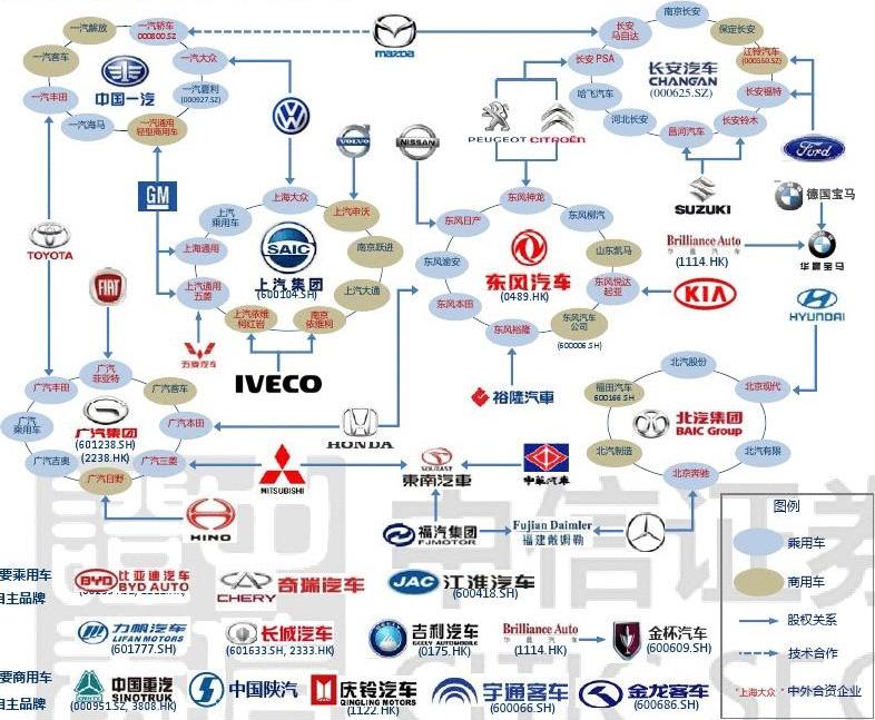 中国汽车品牌公司结构研究