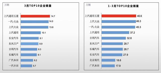 汽车品牌回暖方法