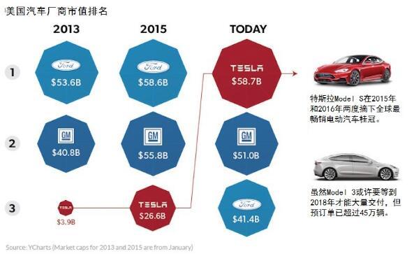 汽车品牌收购历史，从福特到特斯拉