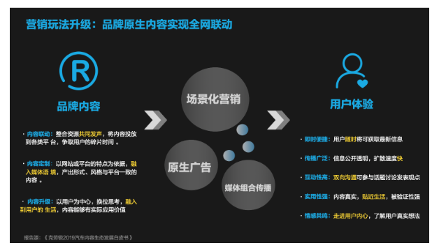 汽车品牌自媒体，创新传播模式，引领行业未来