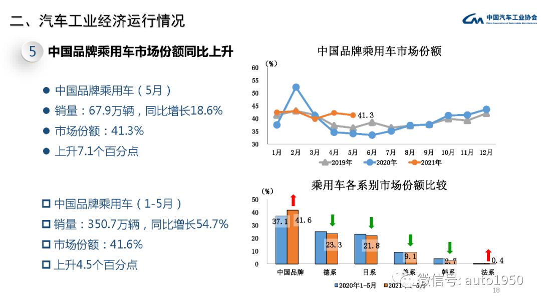 广州汽车品牌销量分析，市场竞争激烈，国产车逐渐崛起