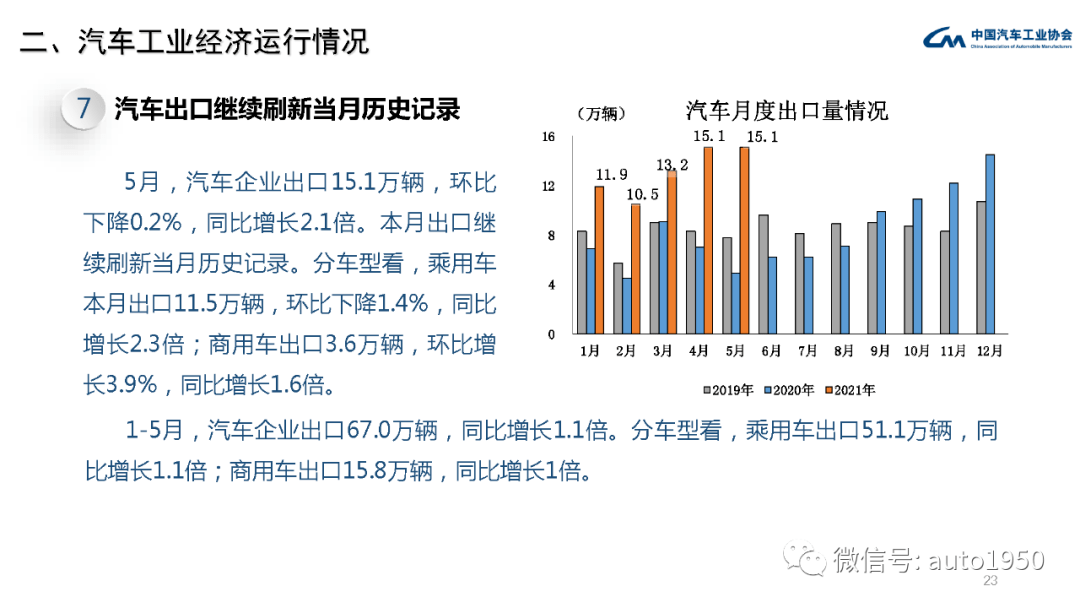 广州汽车品牌销量分析，市场竞争激烈，国产车逐渐崛起