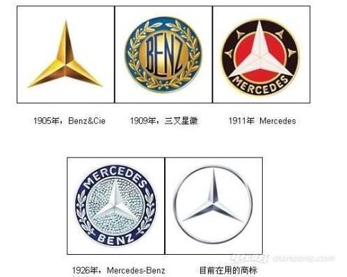 揭秘汽车品牌logo背后的故事与象征意义