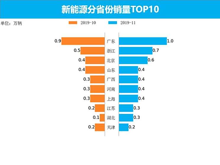 盐城汽车品牌销量分析