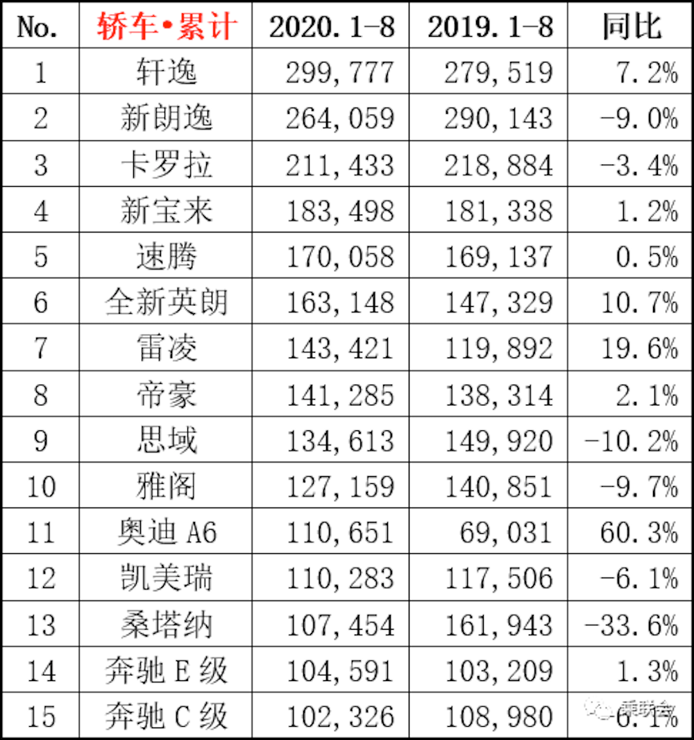 盐城汽车品牌销量分析