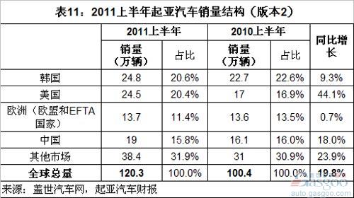 盐城汽车品牌销量分析