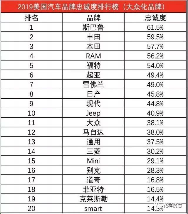 汽车品牌热门榜单