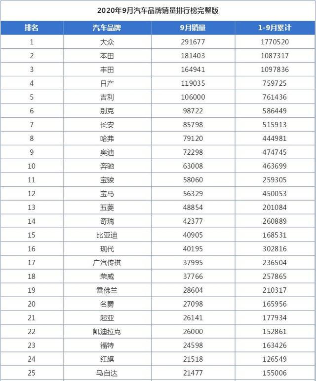 汽车品牌热门榜单