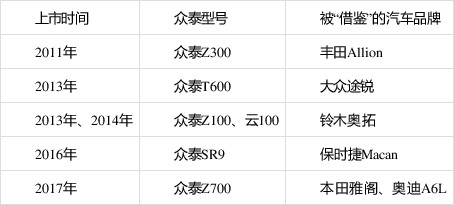 汽车品牌破产次数