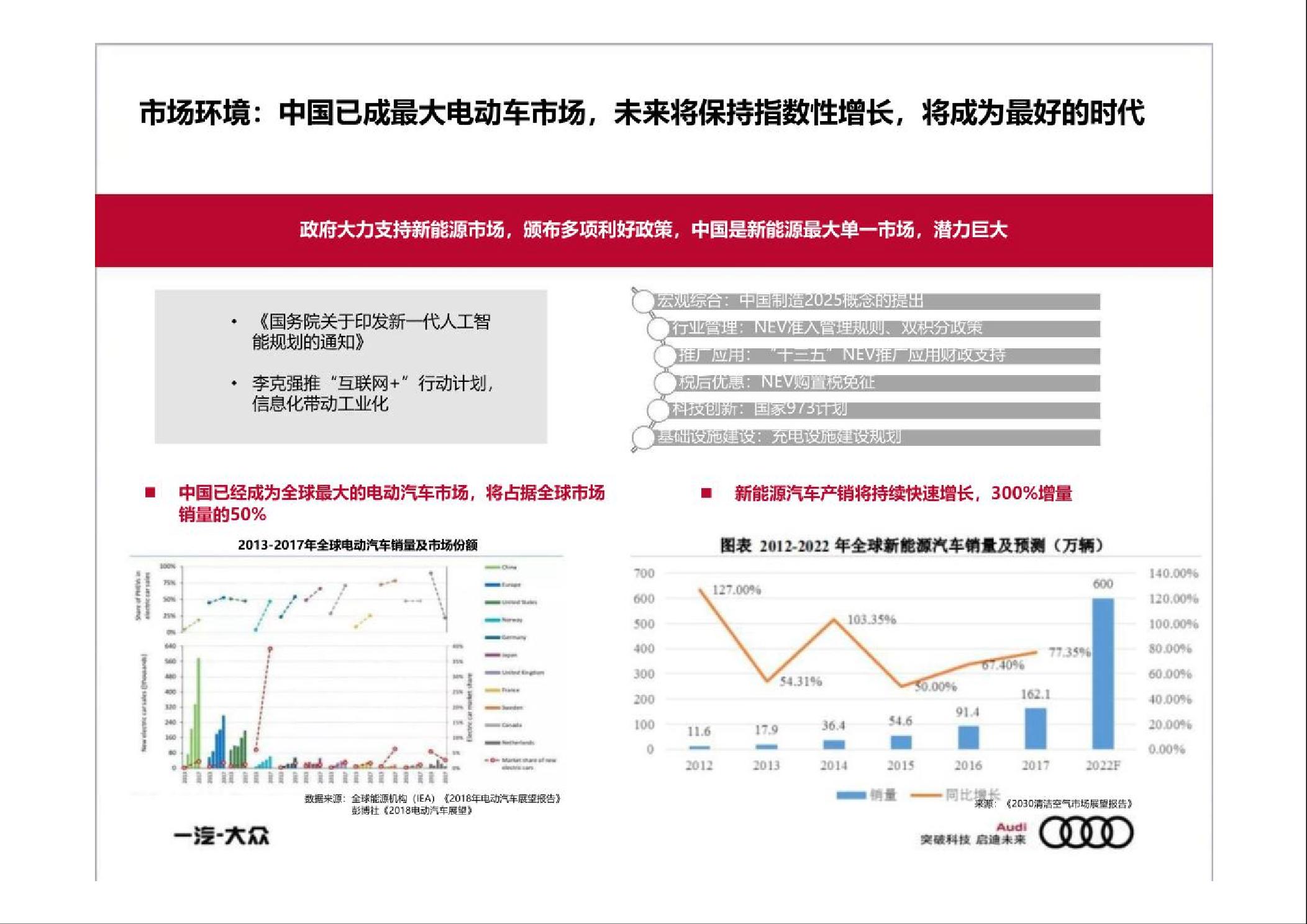 汽车品牌区域传播策略