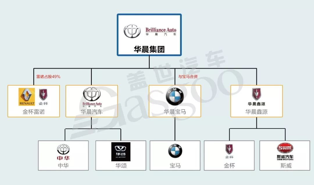 汽车品牌豪华关系