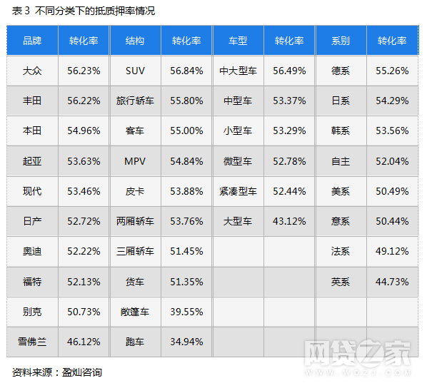 汽车品牌市场细分