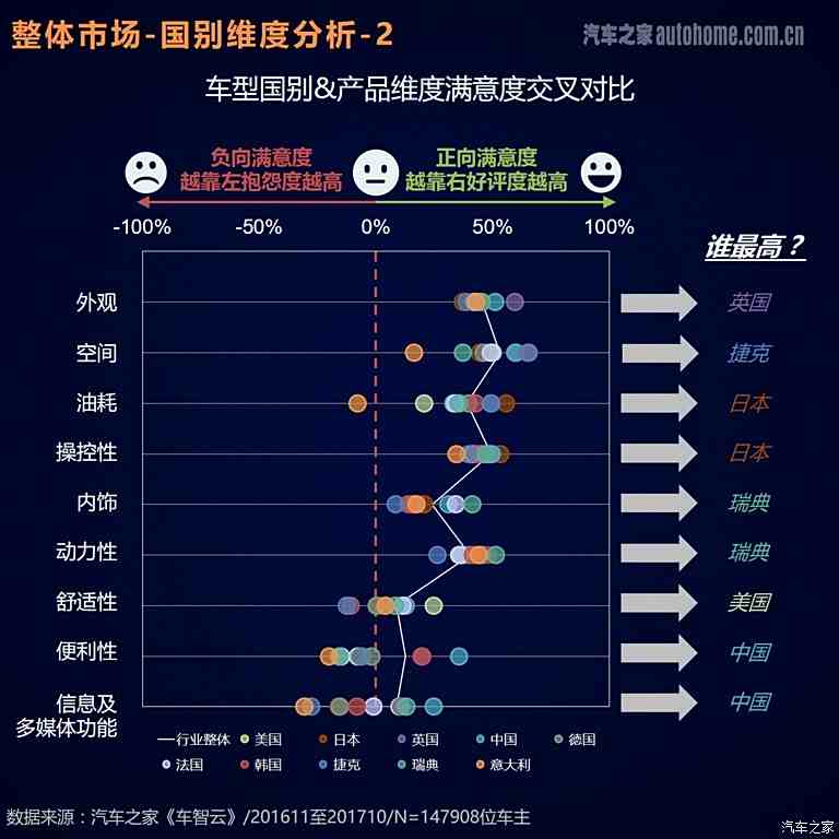 汽车品牌车主研究