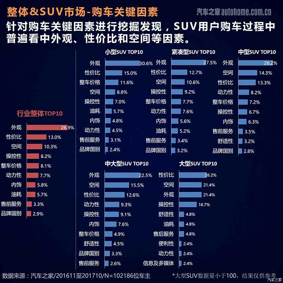 汽车品牌车主研究