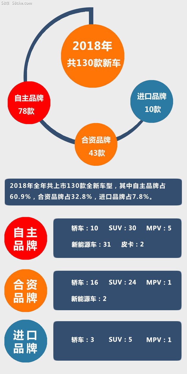 2018年新增汽车品牌一览