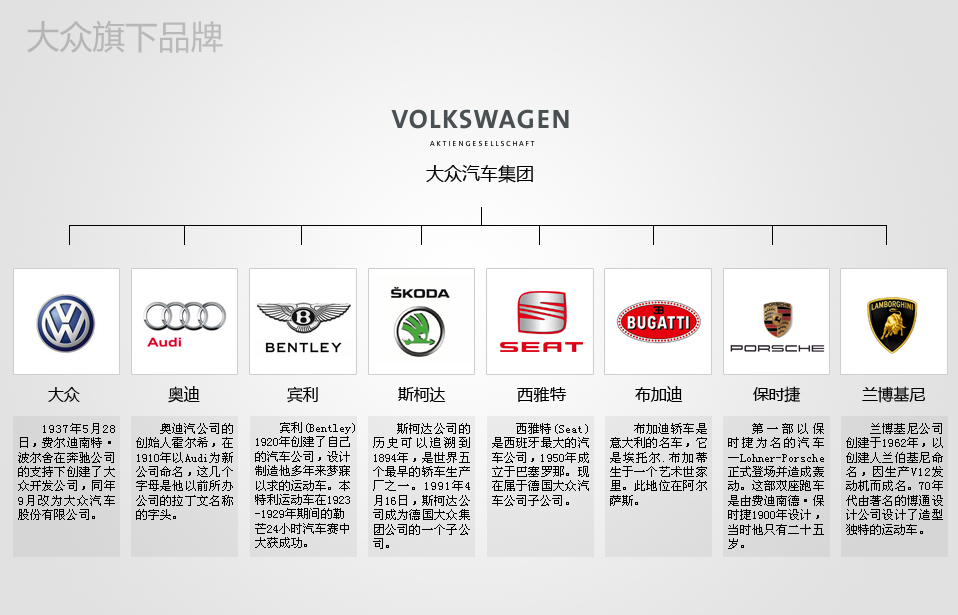 汽车品牌及其特点