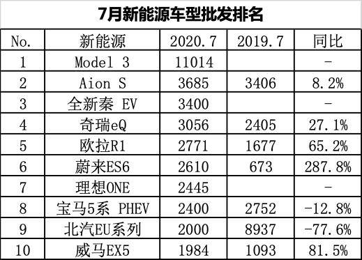 汽车品牌排行syv，全球销量、市场份额与消费者满意度分析