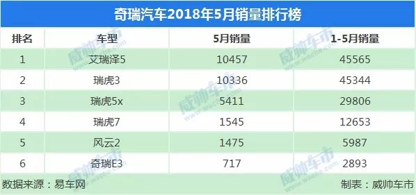 奇瑞汽车品牌销量分析