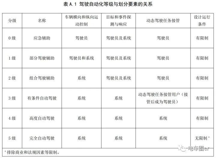 汽车品牌国际等级