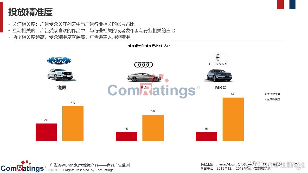 汽车品牌广告分析，策略、创意与影响力