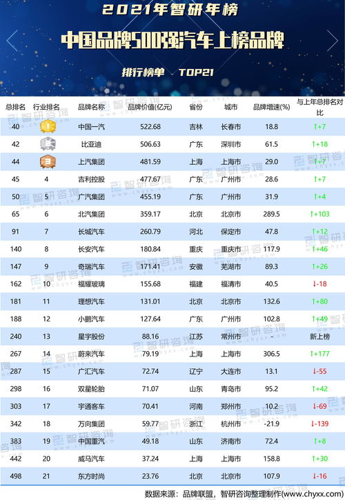 汽车品牌排行档次