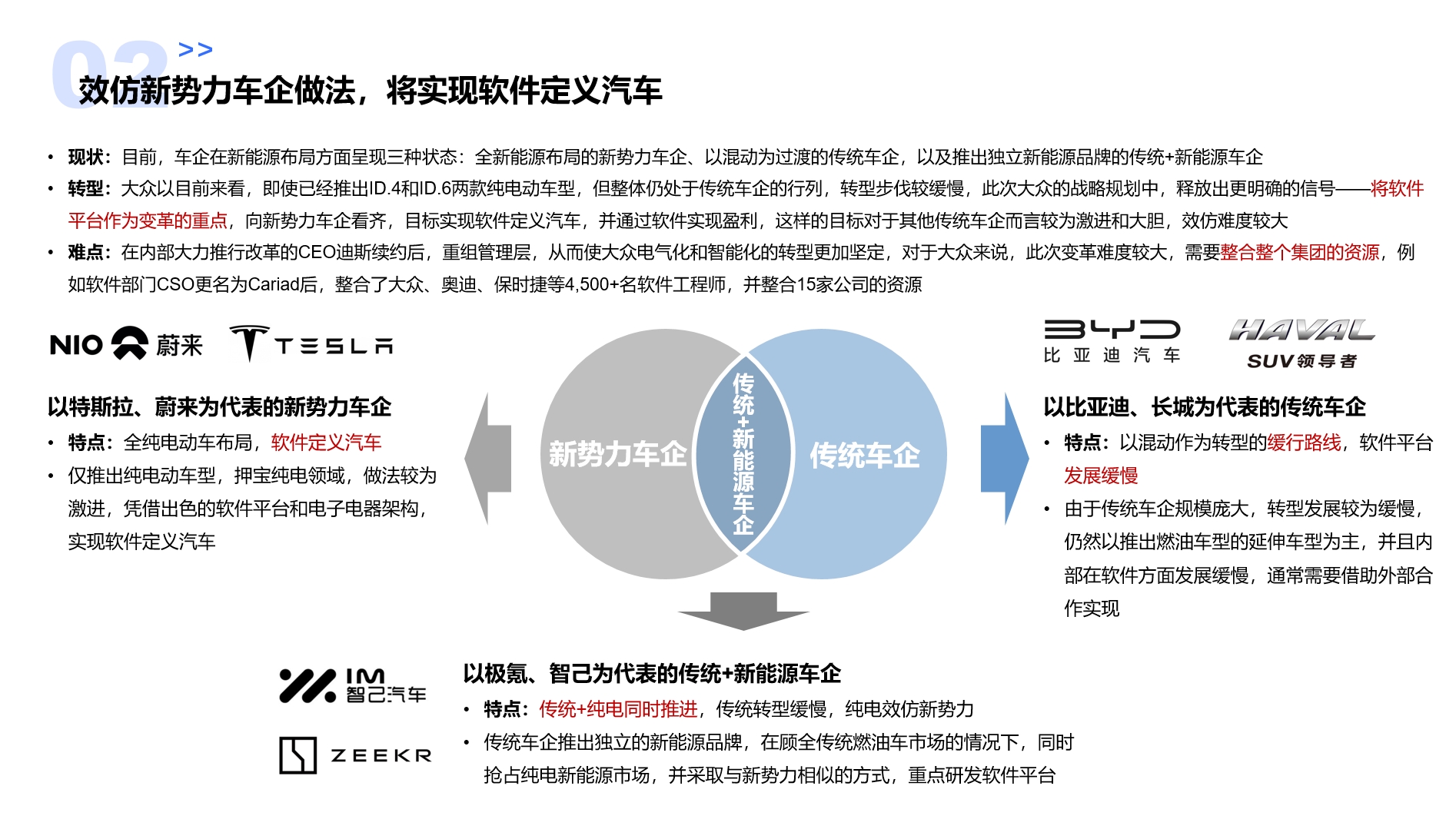 汽车品牌建设策略