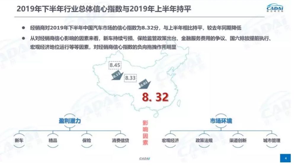 汽车品牌升级分布，市场竞争新格局下的行业变革