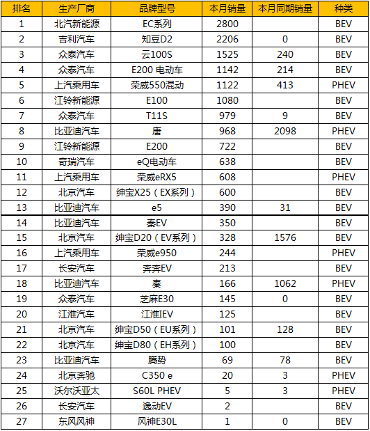 太乙汽车品牌排名揭示中国新能源汽车市场新格局