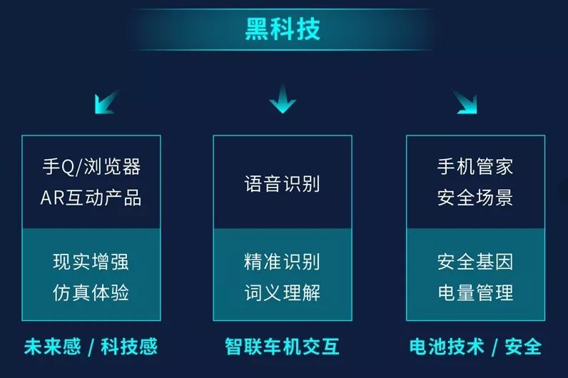 汽车品牌投广告，如何打造成功的营销策略