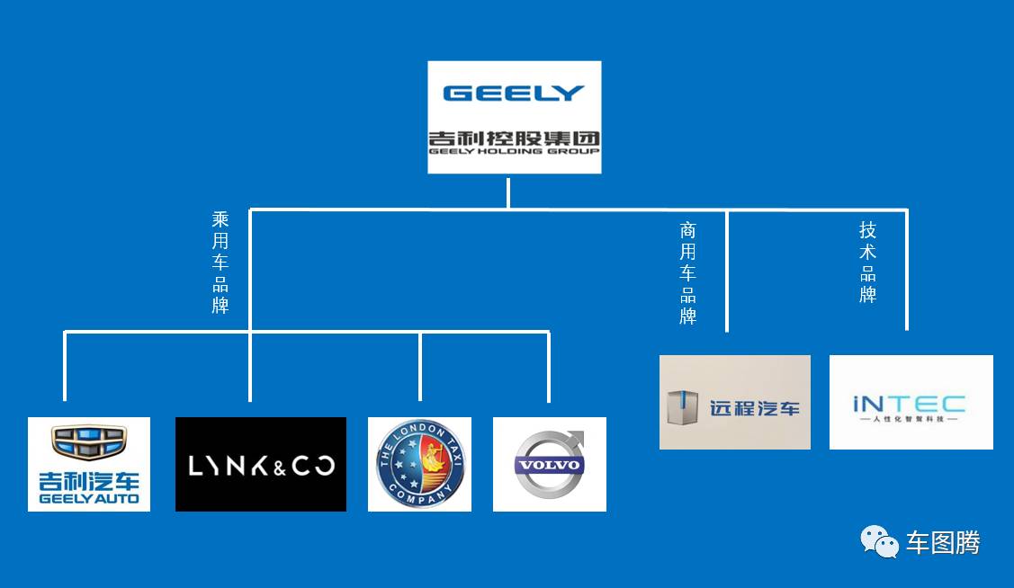 吉利全球汽车品牌，梦想照进现实