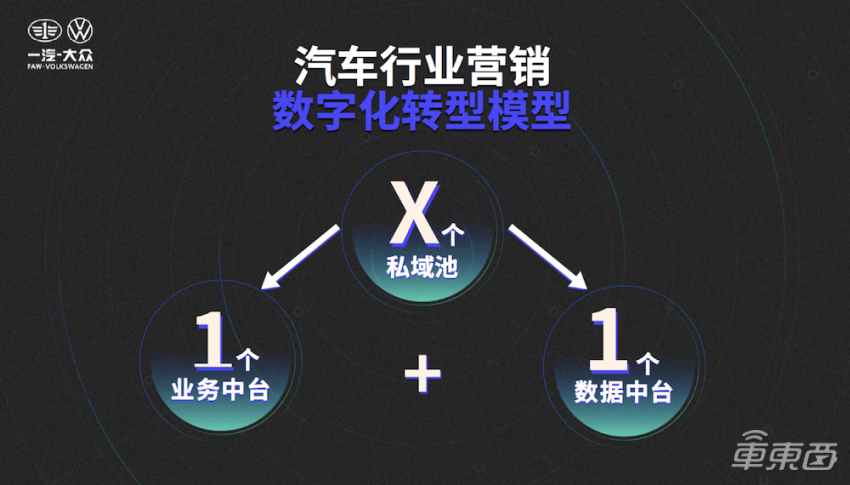 深入了解汽车品牌软件——揭秘汽车行业的数字秘籍