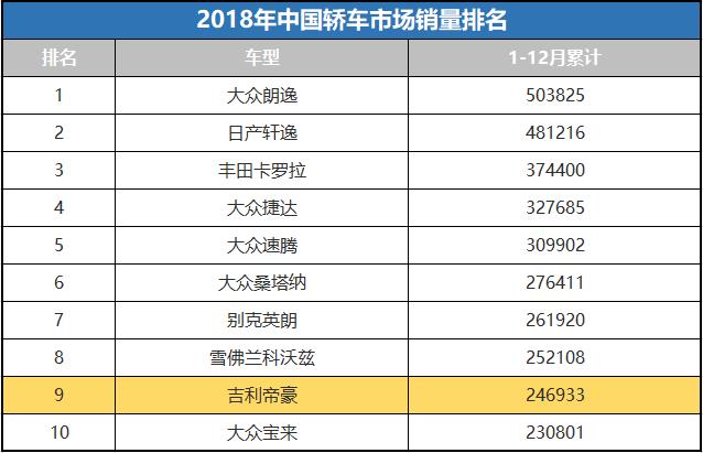 全球汽车品牌均价对比，谁是中国汽车市场的领导者？