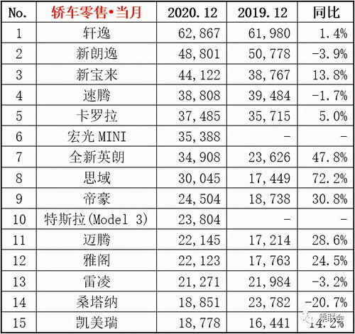 郑州汽车品牌销量