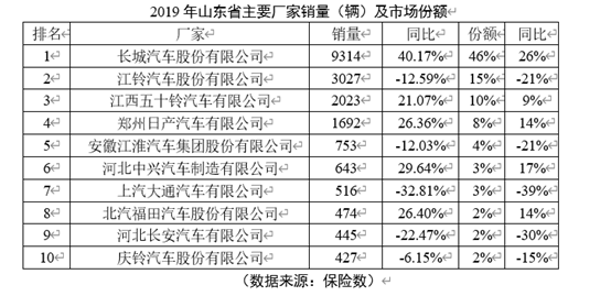 郑州汽车品牌销量